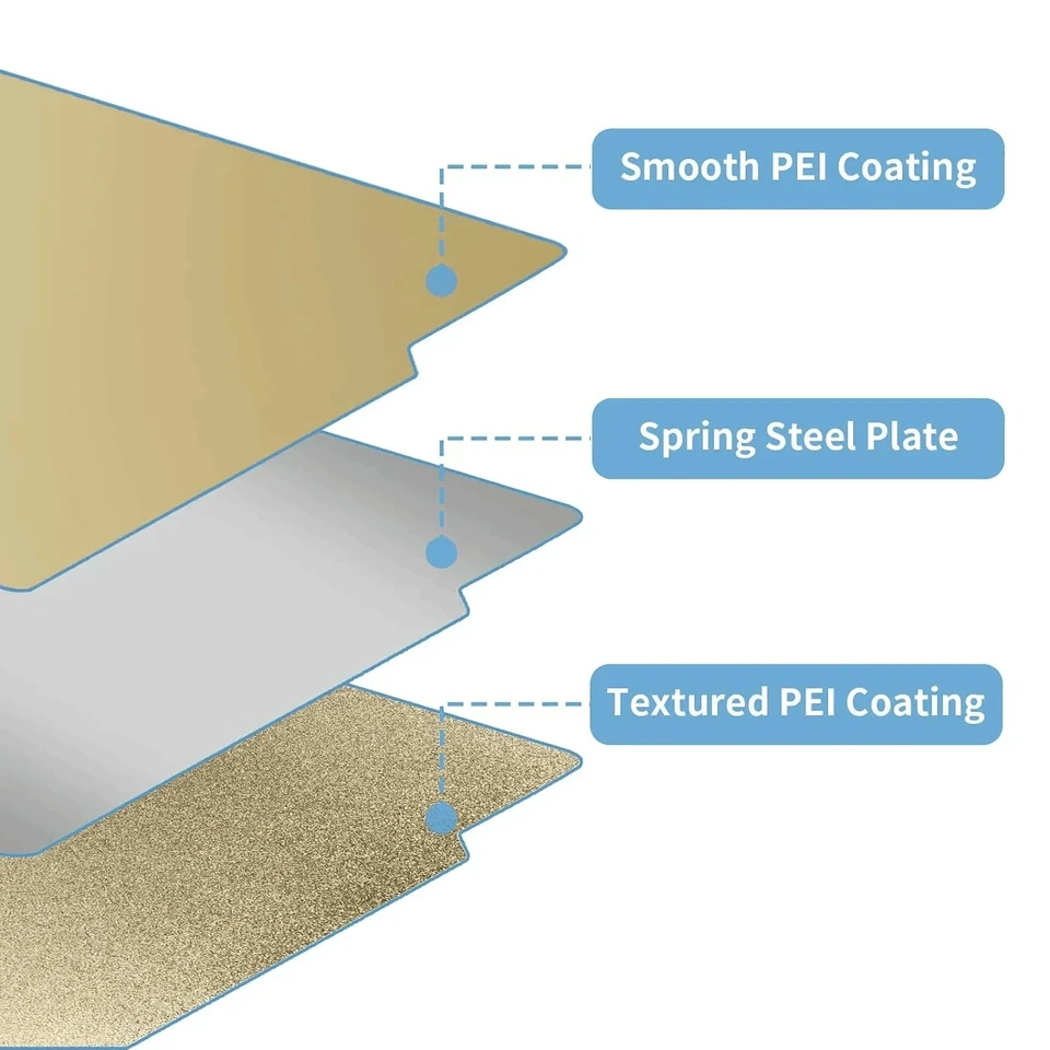 Placa de Construção Dupla Face - 3D Printing Creality avaliação e preço
