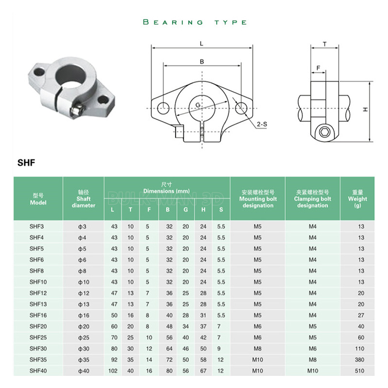 4 Peças SHF8 SHF10 SHF12 SHF16 - 3D Printing Guide avaliação e preço